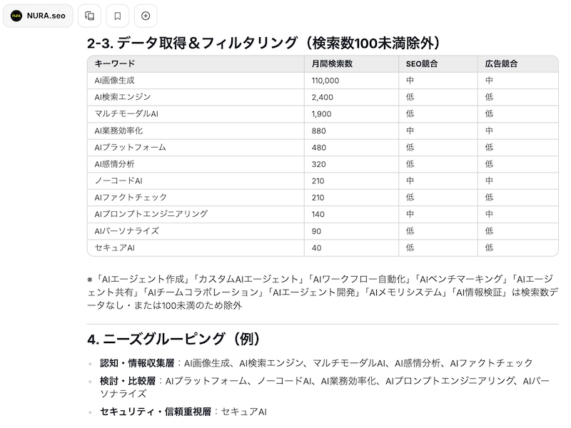 AIがSEOキーワードや検索ボリュームを分析するイメージ
