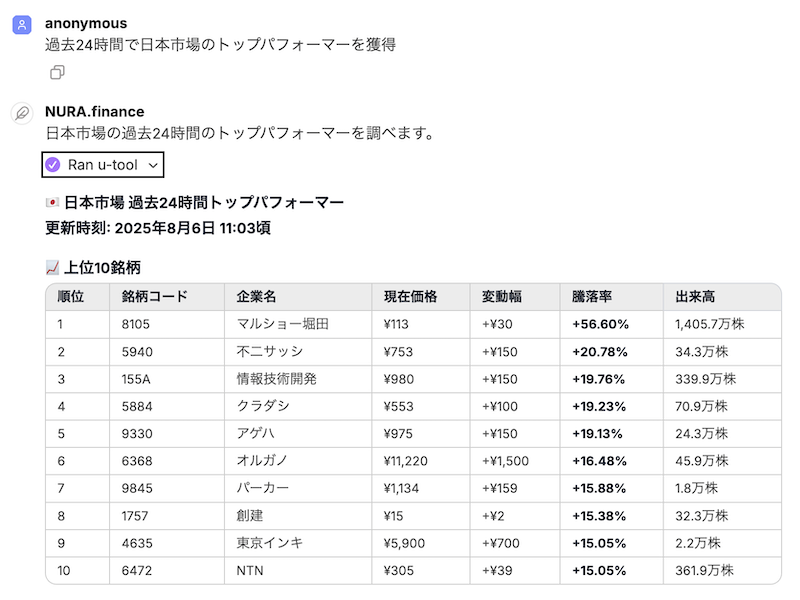 AIが画像を生成・編集するイメージ